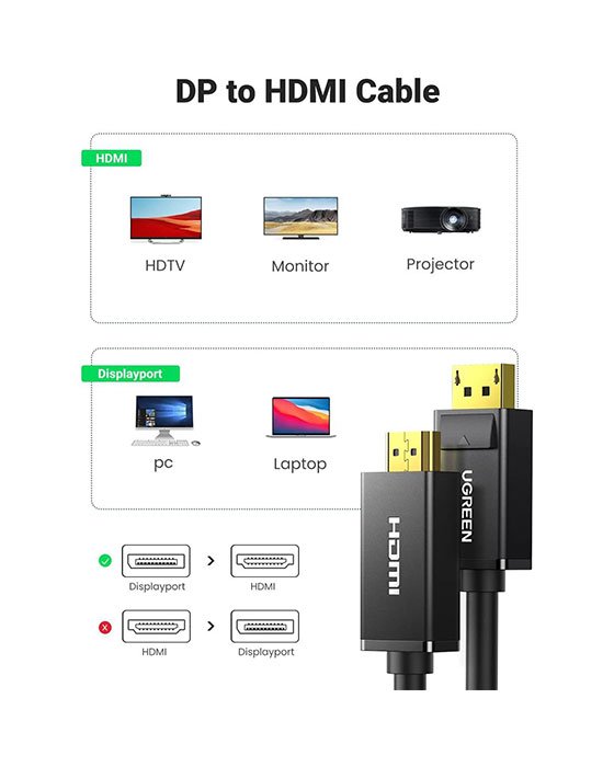 UGREEN DP Male To HDMI Male Cable 2m