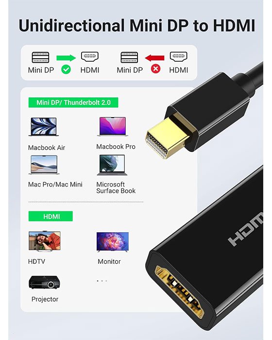UGREEN Mini DisplayPort to HDMI Adapter